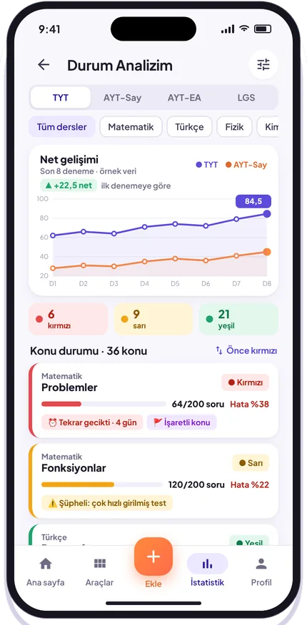 Durum analizi ekranı: konu bölgeleri ve uyarılar