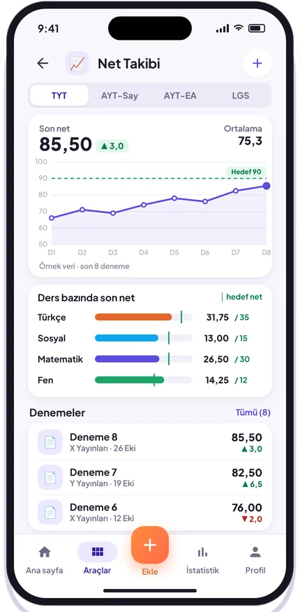 Net takibi grafiği