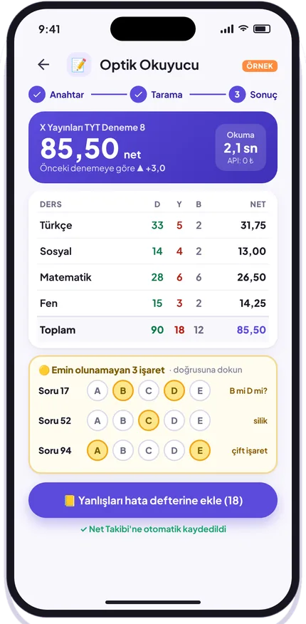 Ders ders doğru, yanlış ve net sonucu
